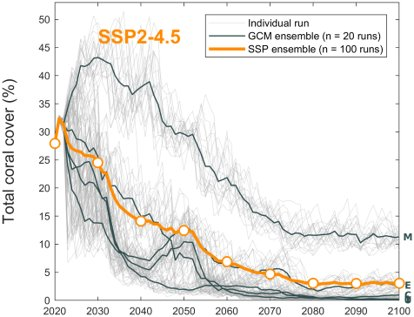 Figure3