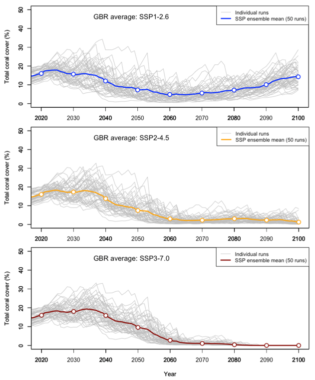 Figure4