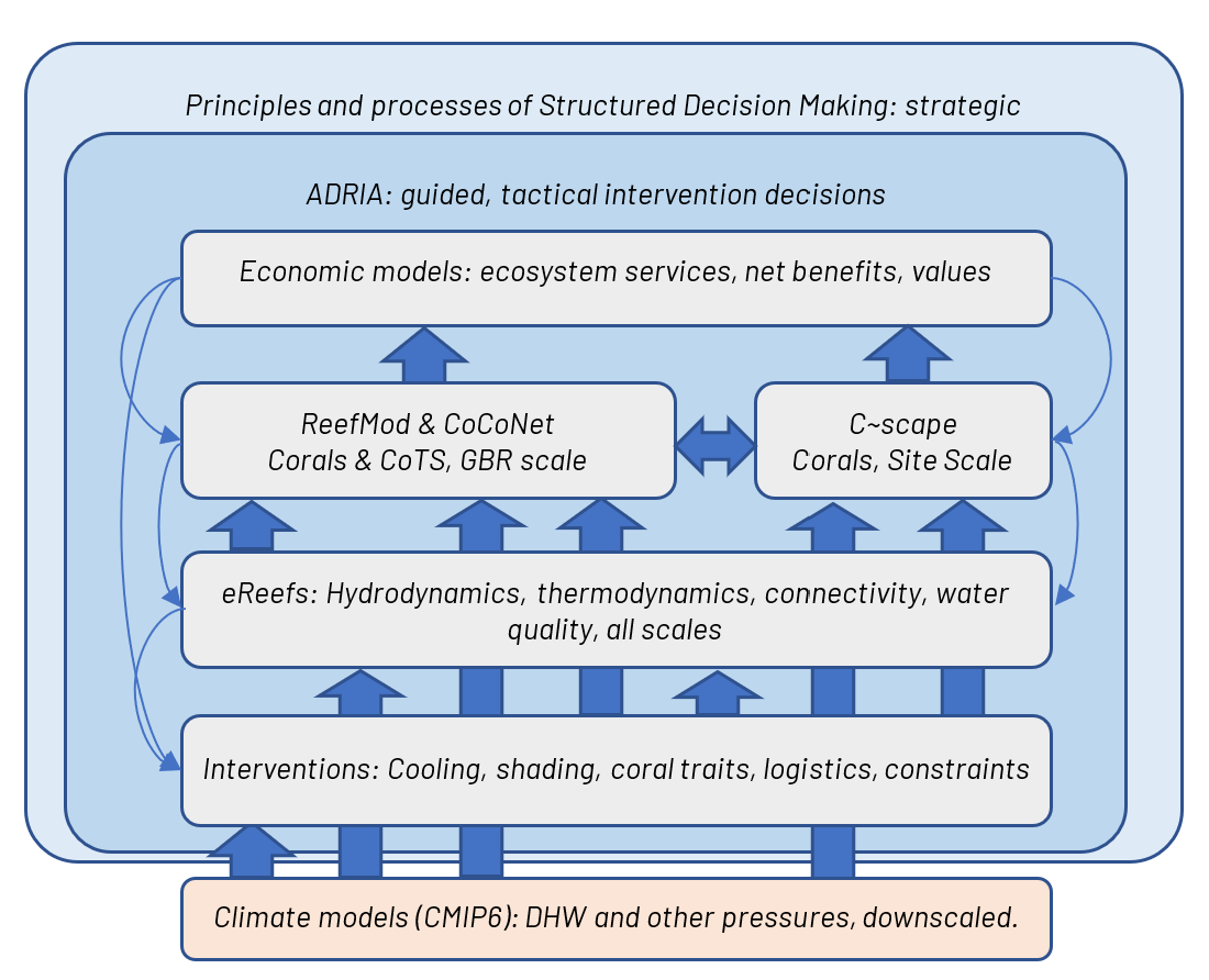 Figure7